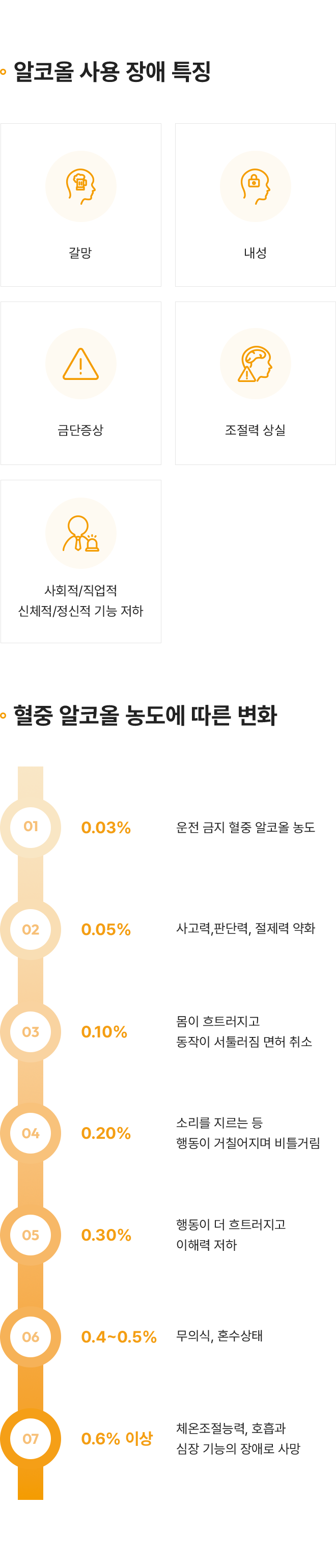 알코올 사용 장애