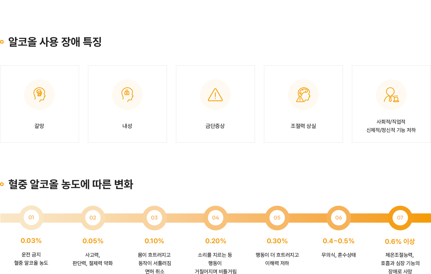 알코올 사용 장애